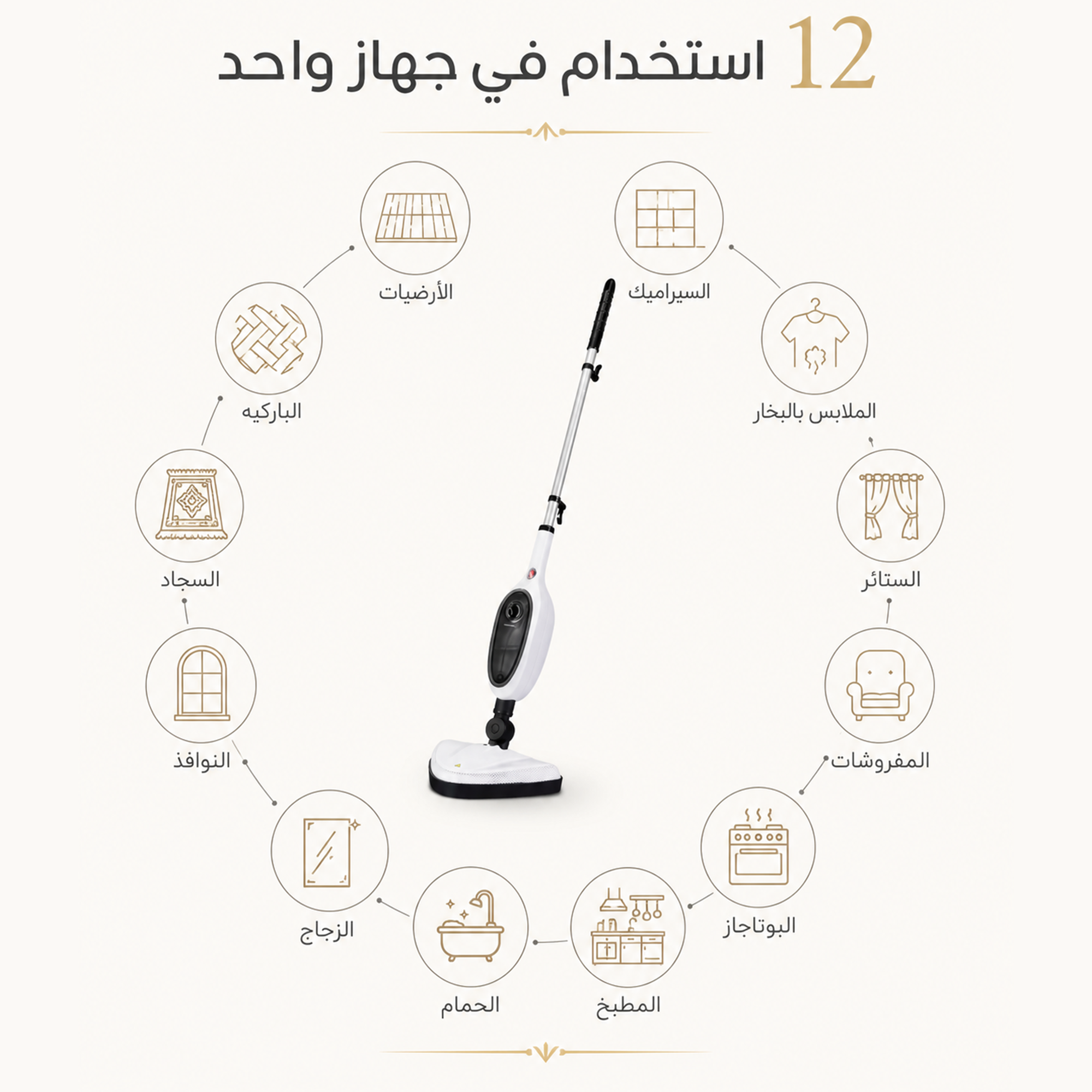 مكنسه أرضيات و مساحه بالبخار كهربائيه محموله متعدده الوظائف 121 - الصورة 5